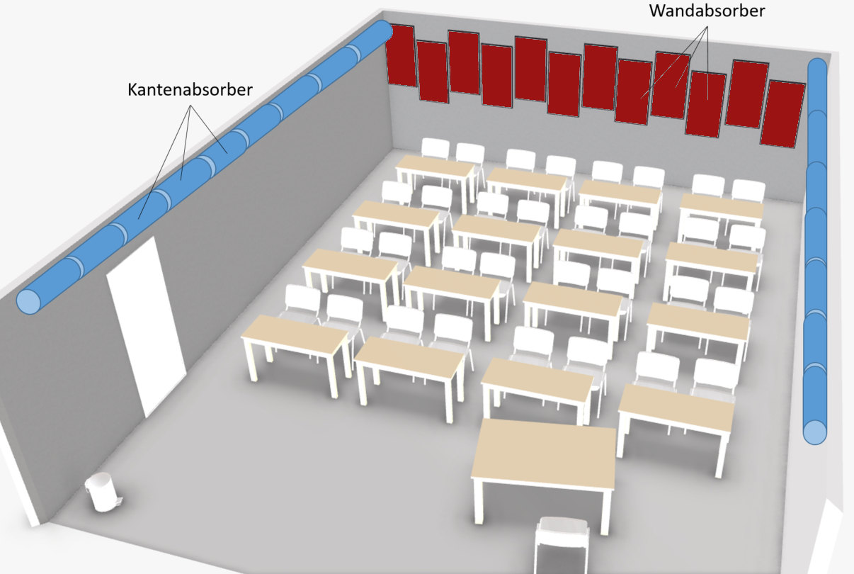 Position der Absorber in der Klasse
