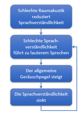 Ablauf der Laermspirale